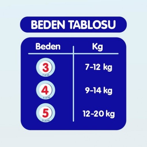 Goon Mutlu Bebek Bant Bebek Bezi 3 Beden Aylık Fırsat Paket 200 adet